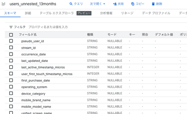 BigQuery で Unnested な View をつくる